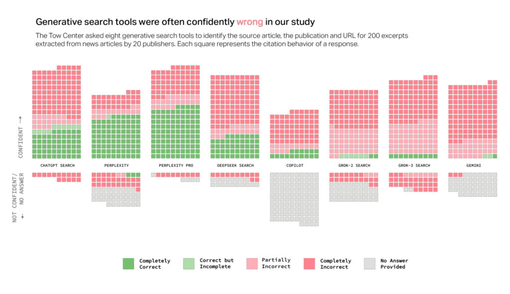 IMAGE: Columbia Journalism Review